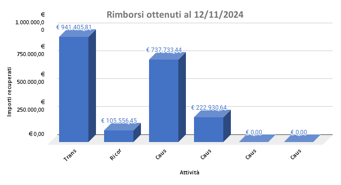 Diritti dei consumatori